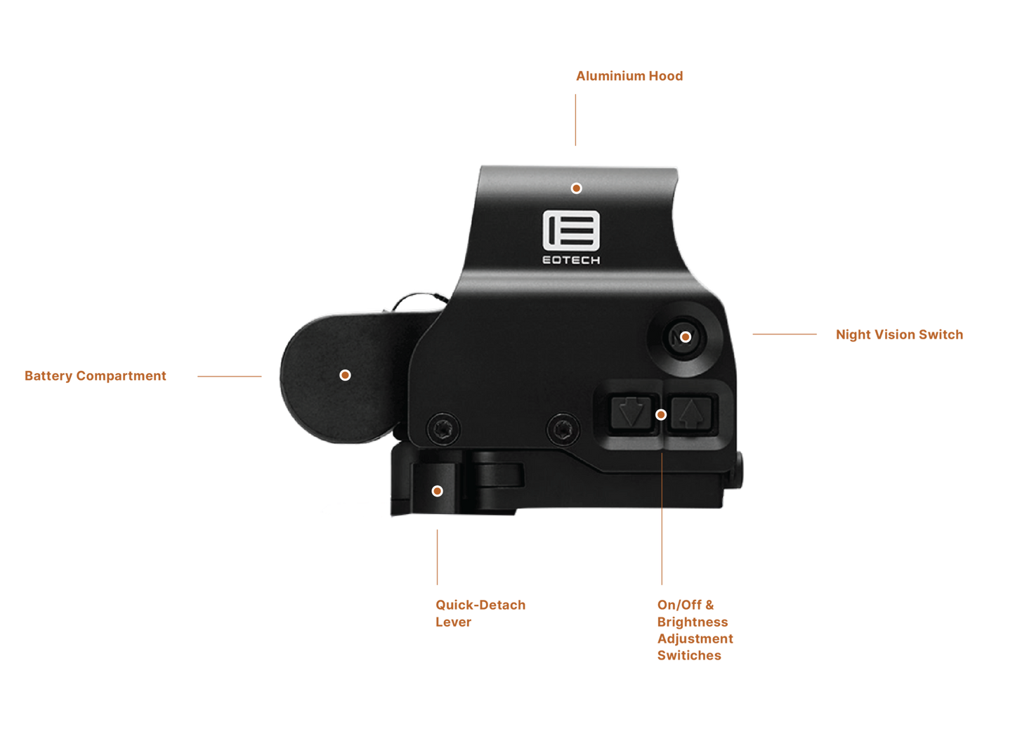 EOTech Model EXPS3 Weapon Sight Circle 2 Dot/65 MOA Circle Black Tactical Distributors Ltd New Zealand