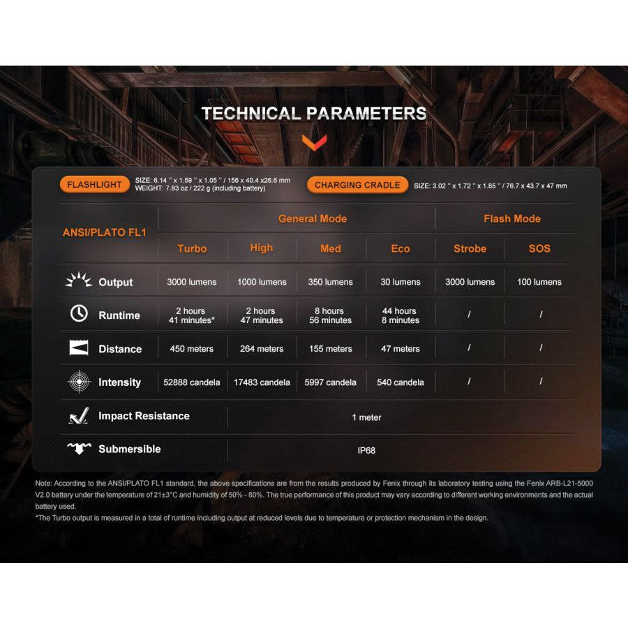 Fenix WF26R 3000 lumens 450m throw rechargeable torch with charging dock Tactical Distributors Ltd New Zealand