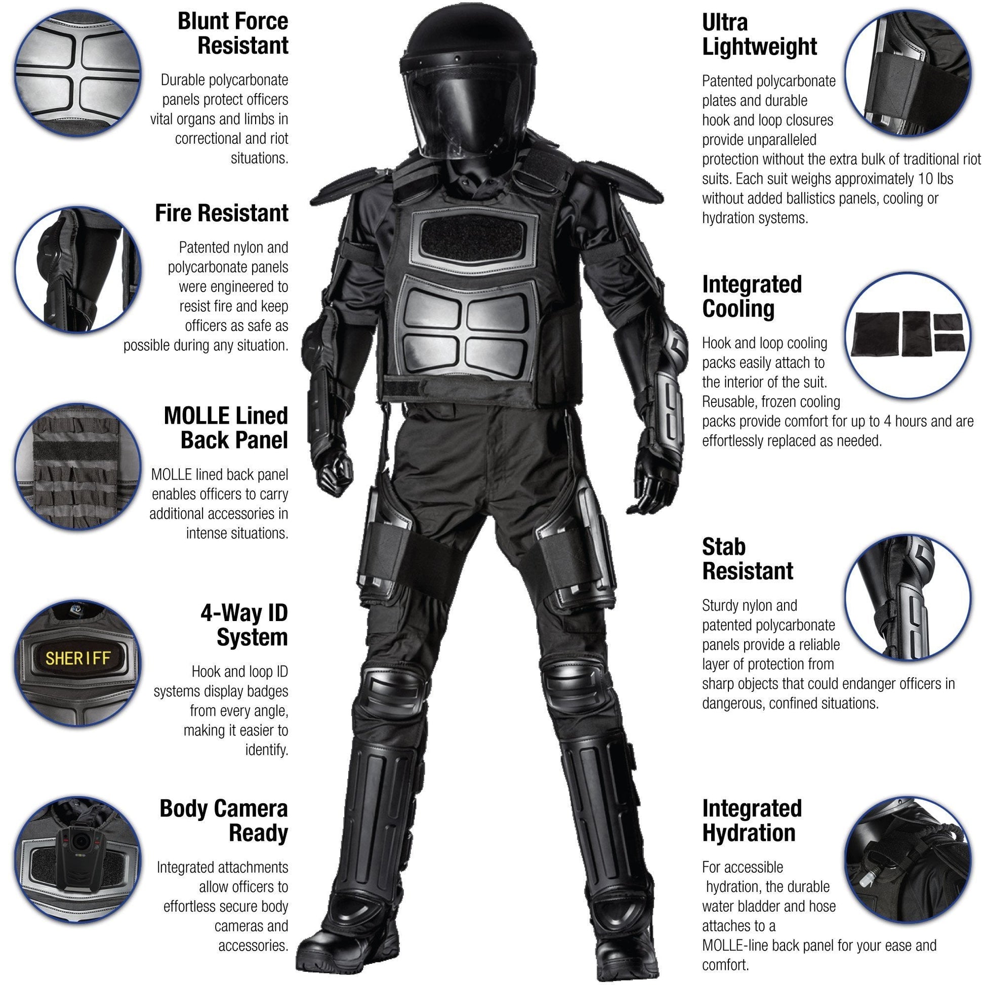 Haven Gear Patrol Riot Suit Black Tactical Distributors Ltd New Zealand