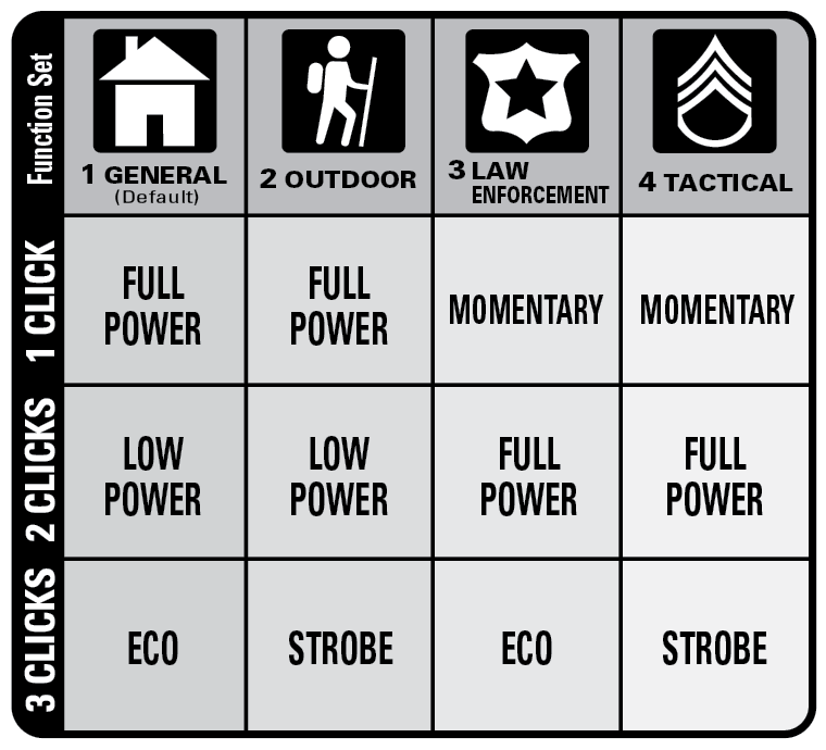 Maglite Rechargeable LED Flashlight Matt Black ML150LRX Tactical Distributors Ltd New Zealand