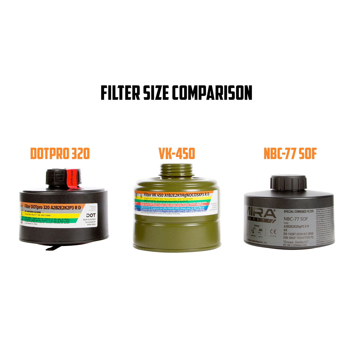 Mira Safety CBRN Gas Mask Filter NBC77 40mm Thread Canister Tactical Distributors Ltd New Zealand