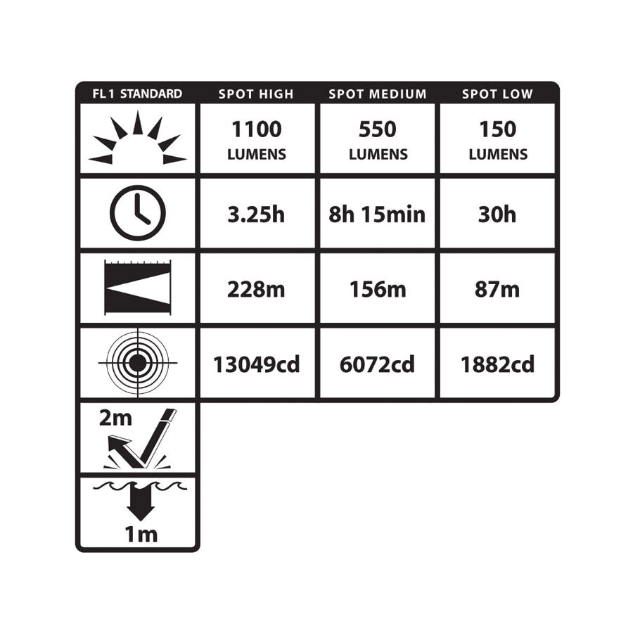 Nightstick TAC-660XL Dual Switch Rechargeable 1100 Lumens Tactical Flashlight Tactical Distributors Ltd New Zealand