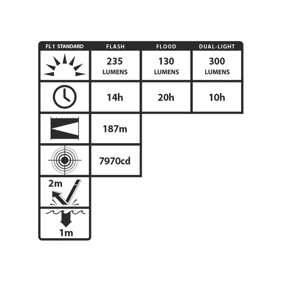 Nightstick X-Series XPP-5422GMX 235 Lumens Dual-Light Flashlight with Dual Magnets Tactical Distributors Ltd New Zealand