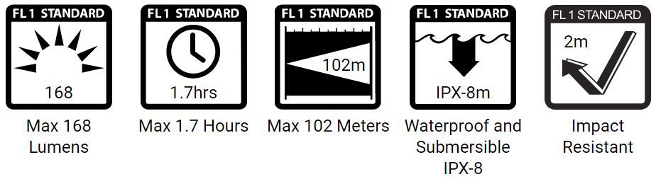 PowerTac E3 Gen4 168 Lumen LED Keychain Light Tactical Distributors Ltd New Zealand