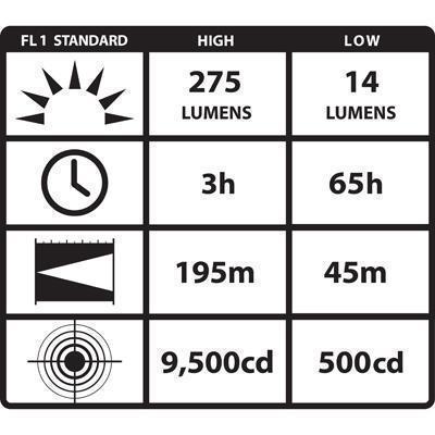 Streamlight PolyTac 600-Lumens Tactical Polymer Flashlight Tactical Distributors Ltd New Zealand