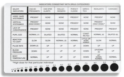 Arrowhead Forensics Drug Reaction Card & Pupilometer 3" x 5" Crime Scene Investigation Arrowhead Forensics Tactical Gear Supplier Tactical Distributors Australia