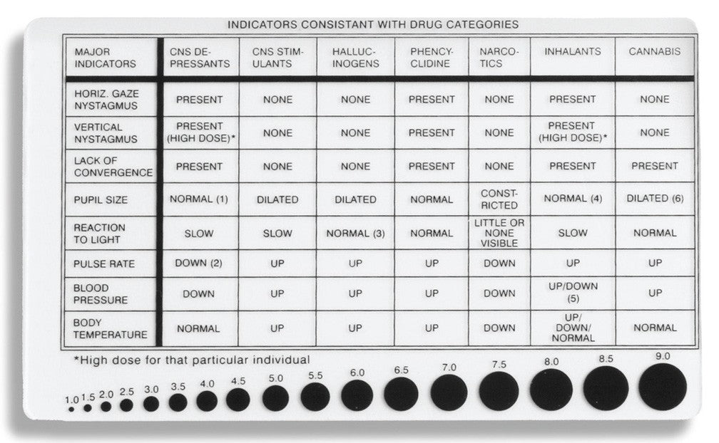 Arrowhead Forensics Drug Reaction Card & Pupilometer 3" x 5" Tactical Distributors Ltd New Zealand