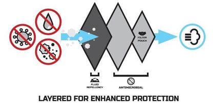 Elbeco Shield Protective Mask Tactical Distributors Ltd New Zealand