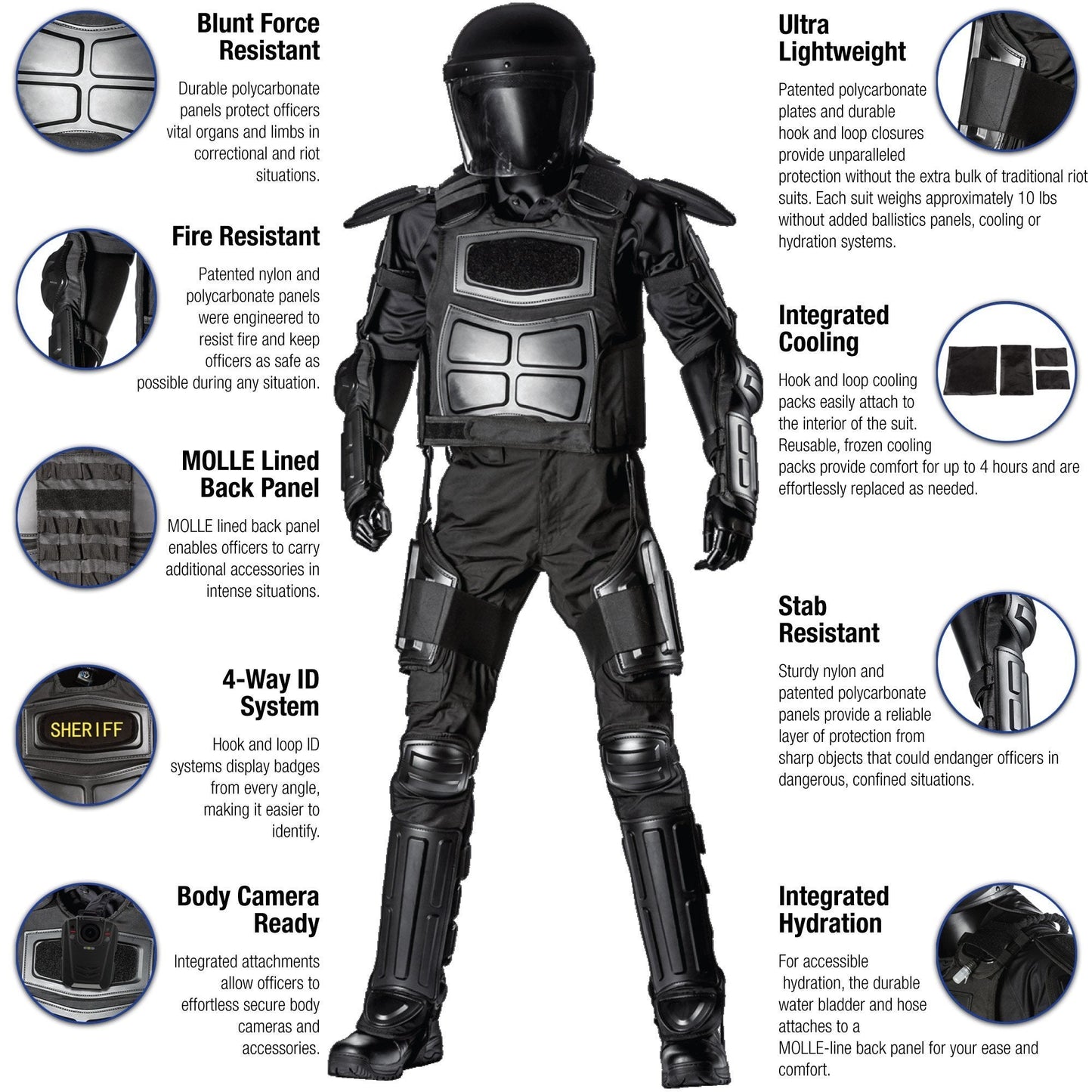 Haven Gear Enforcer Riot Suit Black Tactical Distributors Ltd New Zealand