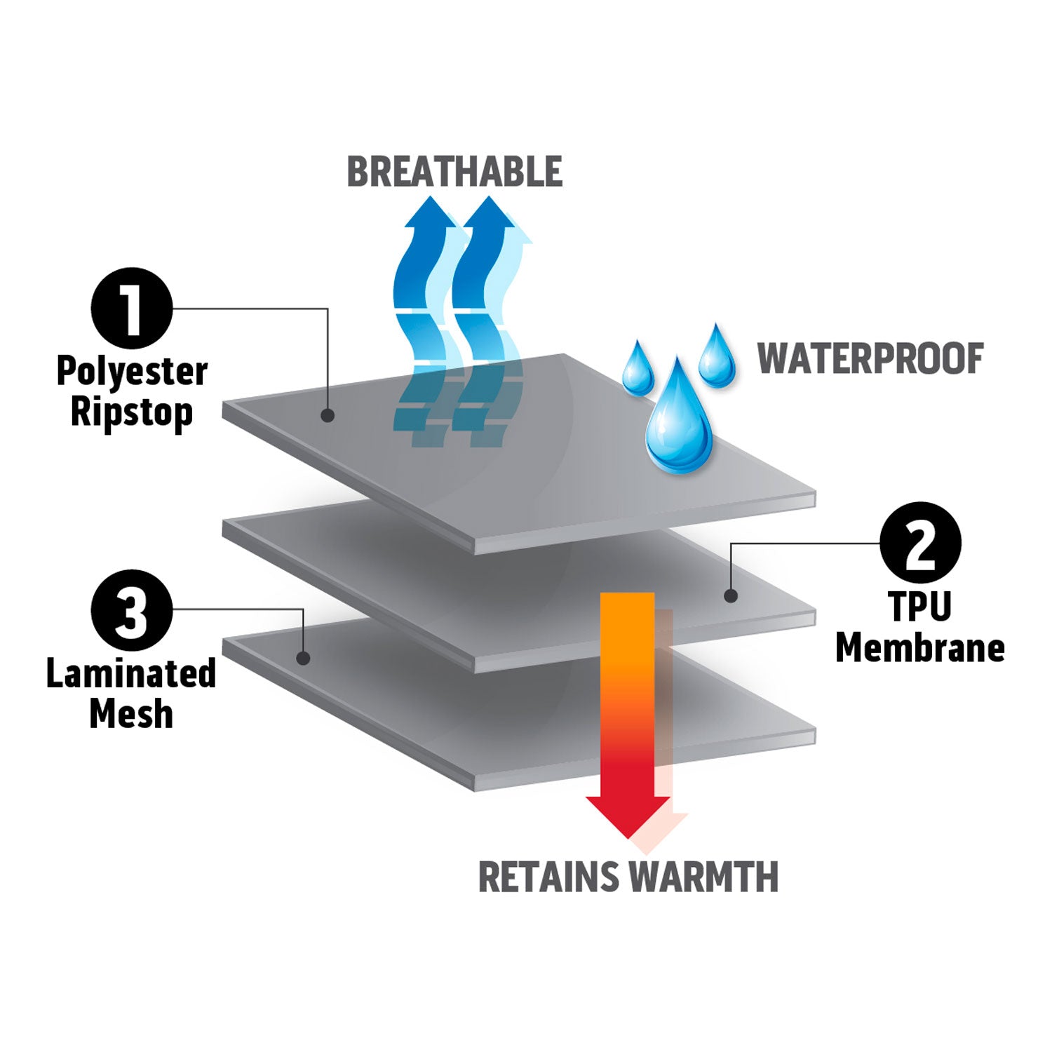 MilSpec Tactical Hard Shell Waterproof Jacket - Black Tactical Distributors Ltd New Zealand