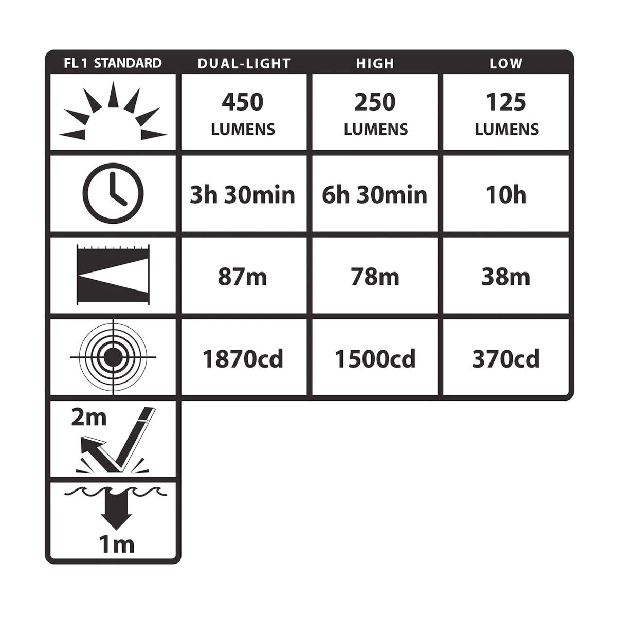 Nightstick Low-Profile Dual-Light Headlamp Tactical Distributors Ltd New Zealand