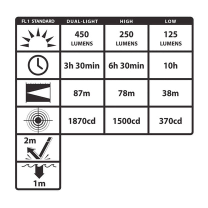 Nightstick Low-Profile Dual-Light Headlamp Tactical Distributors Ltd New Zealand