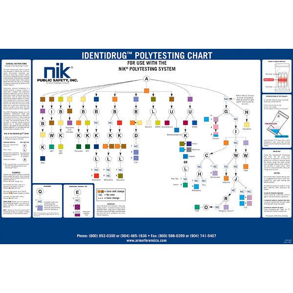 NIK Identidrug Polytesting Desk Chart and Drug Testing Kits Wall Chart Tactical Distributors Ltd New Zealand