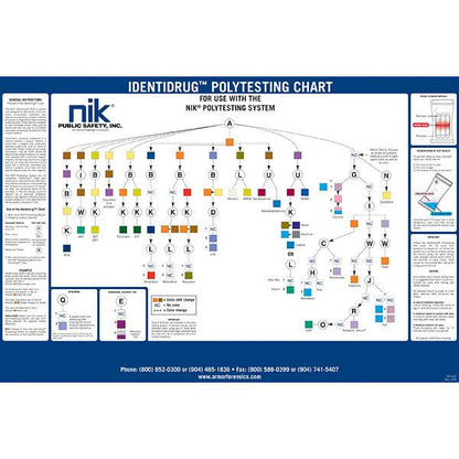 NIK Identidrug Polytesting Desk Chart and Drug Testing Kits Wall Chart Tactical Distributors Ltd New Zealand