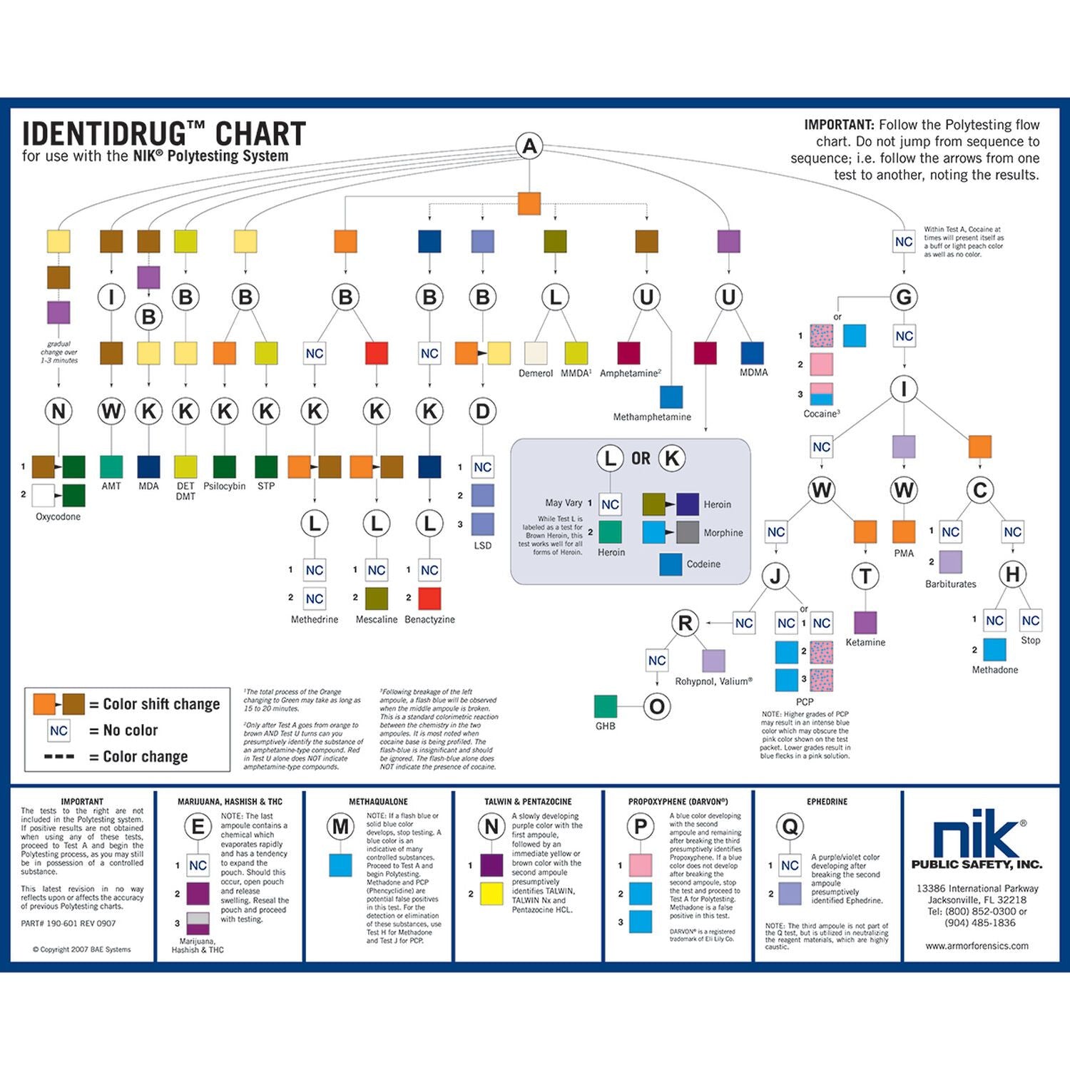 NIK Identidrug Polytesting Desk Chart and Drug Testing Kits Polytesting Chart Tactical Distributors Ltd New Zealand