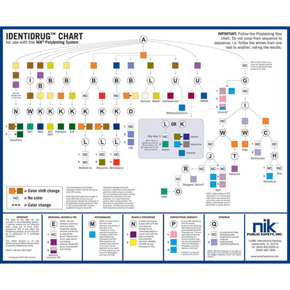 NIK Identidrug Polytesting Desk Chart and Drug Testing Kits Polytesting Chart Tactical Distributors Ltd New Zealand