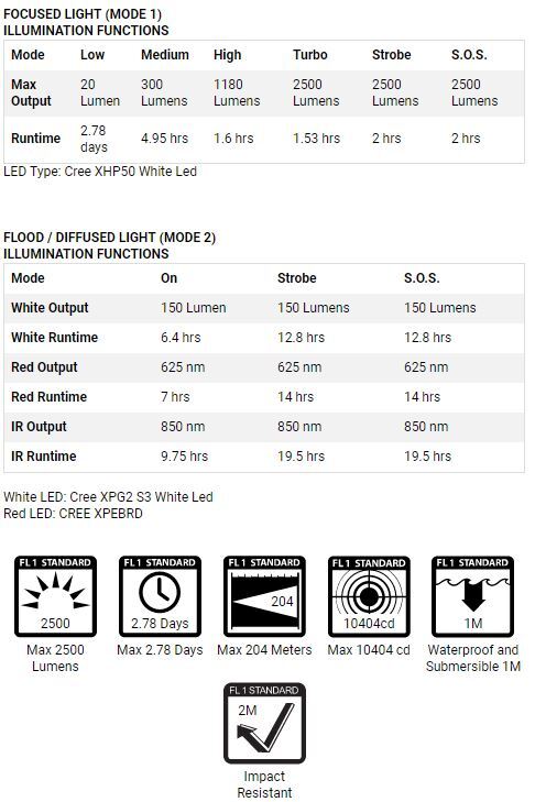 Powertac Explorer HL-10 2500 Lumens Headlamp Tactical Distributors Ltd New Zealand